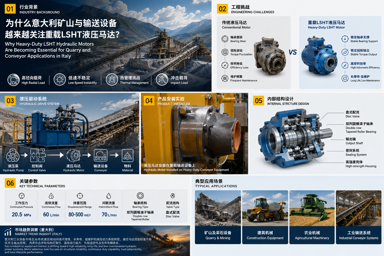 Latest company blogs about เหตุ ผล ที่ มอเตอร์ ไฮดรอลิก LSHT ที่ ใช้ งาน หนัก กลายเป็น สิ่ง สําคัญ สําหรับ การ ใช้ งาน ใน โรง หิน และ โครงการ ขนส่ง ใน อิตาลี